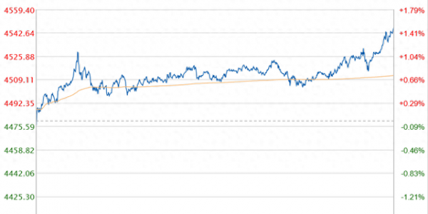 金价银价暴涨创新高！黄金今日价格实时最新报价（12月27日）