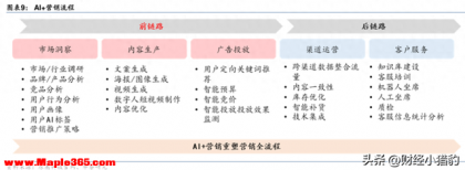 突发，有利好！AI营销，下周要启动了？新热点？（AI营销概念股）
