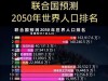 到2050年中国还能剩多少人？联合国做出大胆预测，答案让人意外