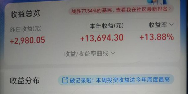 缩量调整，1022基金实盘。