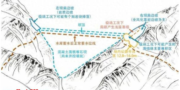 75亿重大项目严重偷工减料！极端工况下可发生1000m³塌方！