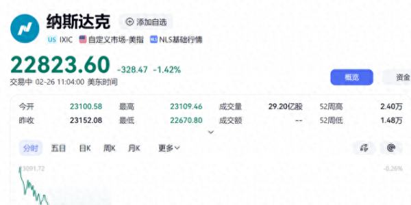 全球资本市场昨夜可谓是“惊魂一刻”