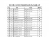 2026北京提前批A段放榜：警校火爆、军校分叉、名校抢人太直接！