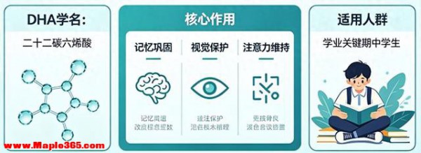 学生补脑DHA十款优选品牌：纯藻油非鱼油腥、封闭发酵隔污染 药企出品更可控