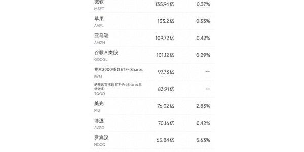 11月8日美股成交额前20：英伟达本周下跌逾7%，遭大空头做空