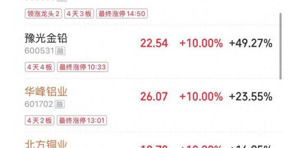 满屏涨停！黄金又创新高