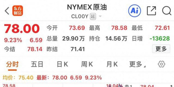 原油暴涨9%，黄金大跌2.5%，半导体存储光通信重挫，美股集体下跌
