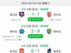 进球盛宴！半场结束，苏超四场比赛全部破僵