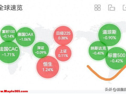 突发！伊朗导弹击中美军舰？美股跳水，美光却狂飙7%，油价疯涨5%