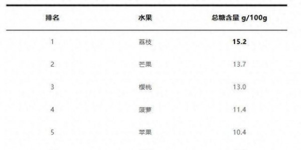 正大量上市！关于荔枝的消费指南来了！