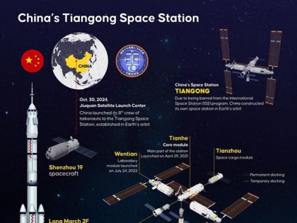 天宫空间站对接口不够? 神舟二十号救援流程: 从紧急发射到快速返回