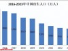 经济学家预测：假如大家不生二胎，50 年后中国人口将会变到 5.8 亿