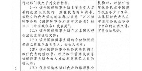 国务院关于同意在上海市暂时调整实施有关行政法规规定的批复