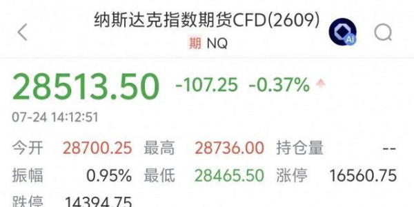 纳指期货直线跳水，美国股债双杀，美股七巨头市值高位蒸发2万亿美元，美联储加息概率飙升