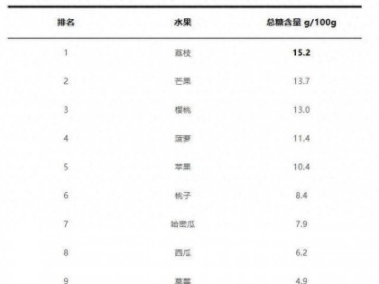 正大量上市！关于荔枝的消费指南来了！