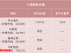 A股又见大肉签