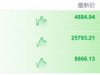 霍尔木兹再变天！全球市场情绪突变，港股大跳水