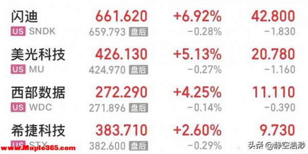 储存芯片大涨，有色金属大跌，昨晚欧美股市全线下挫，中概股普涨