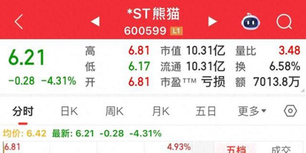 今日最惨股，上一分钟还是一字涨停状态，下一分钟就在跌停板上了