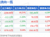 重庆银行（601963）4月29日主力资金净买入2298.08万元