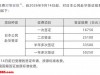 赴日签证暴涨 5 倍，客流断崖下滑，缺中国游客日本旅游成死水