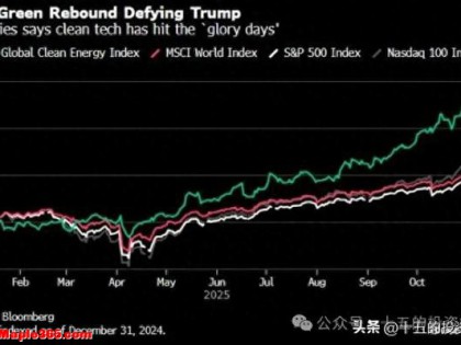 一觉醒来发生了什么：美股新动向，新能源股亮眼