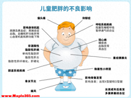 儿童肥胖的危害与科学辨别