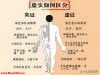 告别无效按摩！五输穴配五行，找准母穴补进去，身体才吸收