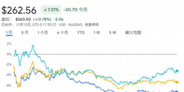 铠侠暴雷，股价暴跌23%，希捷等同行全线重挫