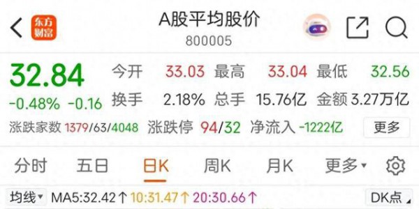 文人论市:特立独行的个股，后期走势多半与大盘关系不大！