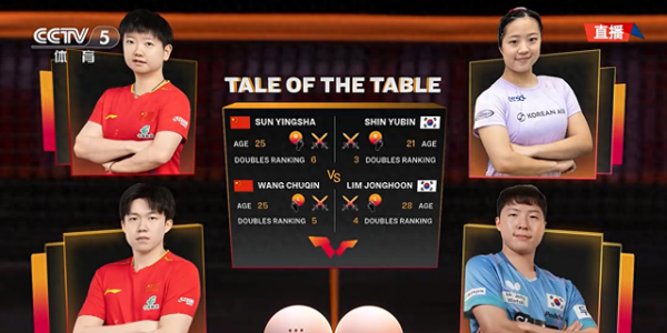 0-3！国乒奥运冠军爆大冷 不敌韩国无缘冠军 孙颖莎2个小时双重打击