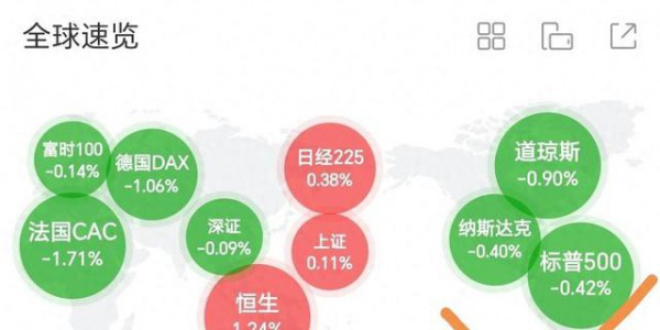 突发！伊朗导弹击中美军舰？美股跳水，美光却狂飙7%，油价疯涨5%