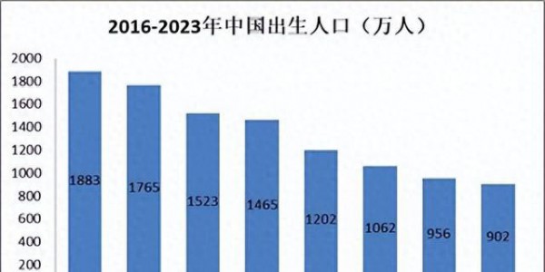 经济学家预测：假如大家不生二胎，50 年后中国人口将会变到 5.8 亿