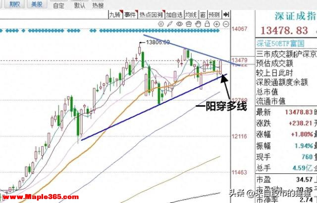 午评： A股早盘全线上涨，下午能否创新高？老手说早盘有积极变化