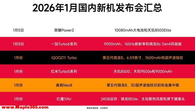 2026年1月手机发布会汇总：至少有8款新机发布，你最期待哪一款？