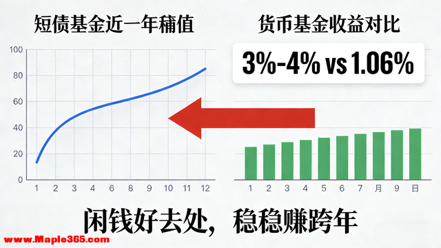 年末基金布局：锁定这4类品种，跨年行情大概率受益