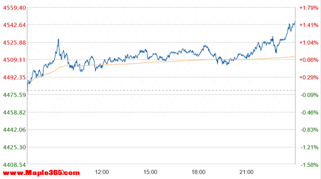 金价银价暴涨创新高！黄金今日价格实时最新报价（12月27日）