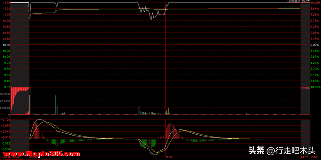 陈小群极简交易模式，分歧转一致，他如何看分歧和找到介入时机？