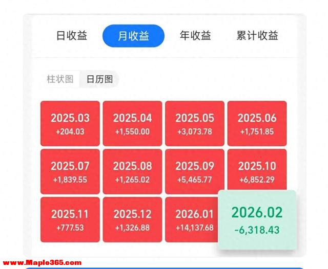 分享最近收益，选对板块基金，收益稳赚不亏！这几个仅供大家参考