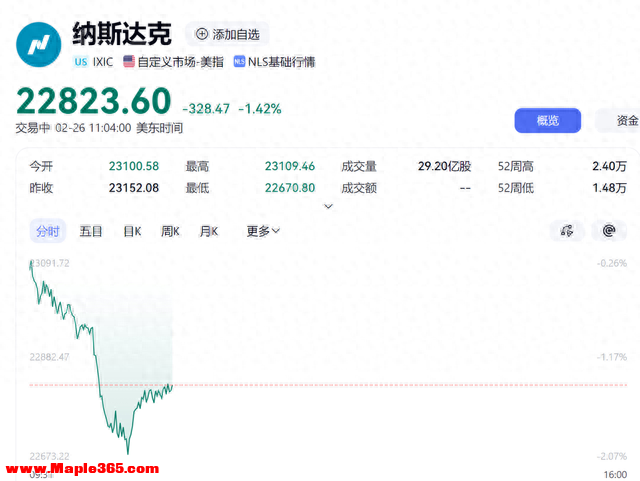 全球资本市场昨夜可谓是“惊魂一刻”