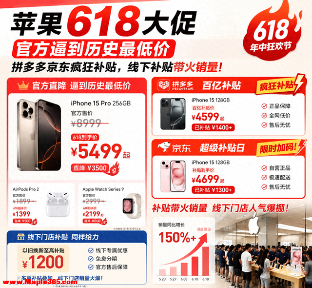 苹果618大促：官方逼到历史最低价，线下补贴带火销量