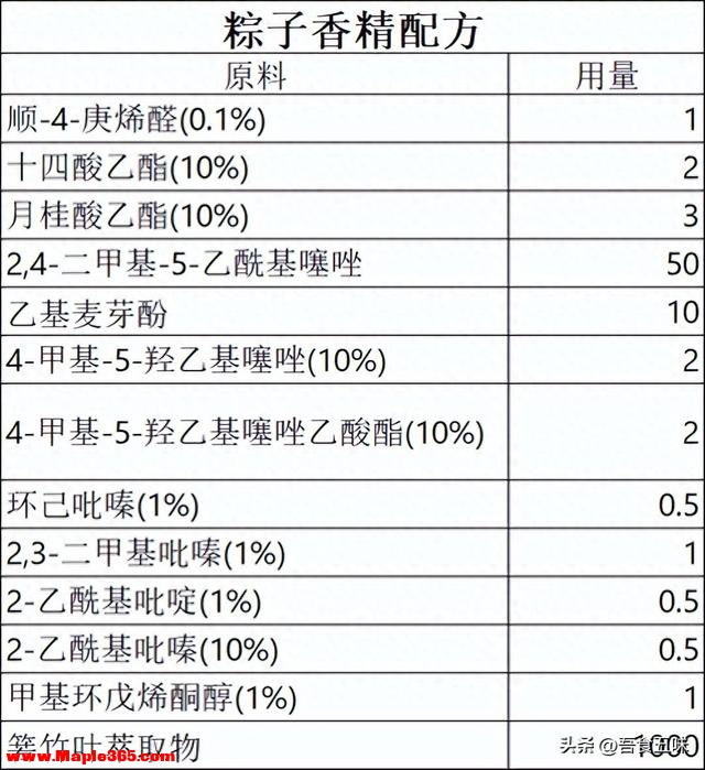 粽叶飘香，匠心复刻——粽子香精的应用与端午风味传承