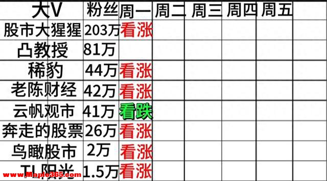 A股明天仅一人看跌