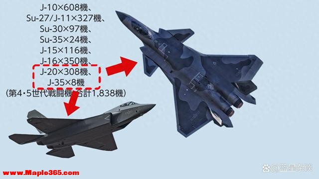 日本防卫白皮书：中国歼-35才8架，歼-20才308架，歼-20一年新增78架