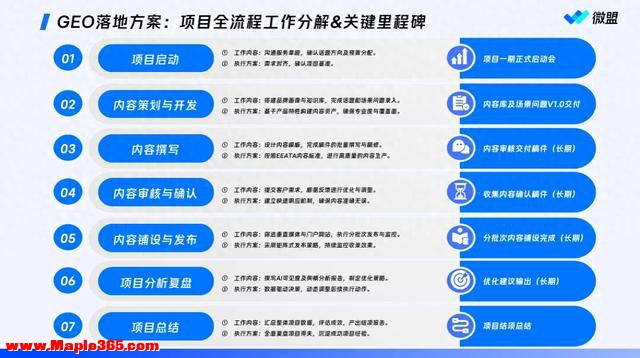 2026年8月AISEO是什么和GEO关系一篇帮你理清概念