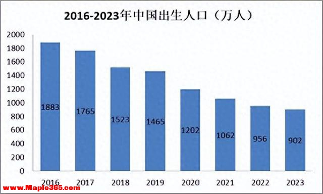 经济学家预测：假如大家不生二胎，50 年后中国人口将会变到 5.8 亿
