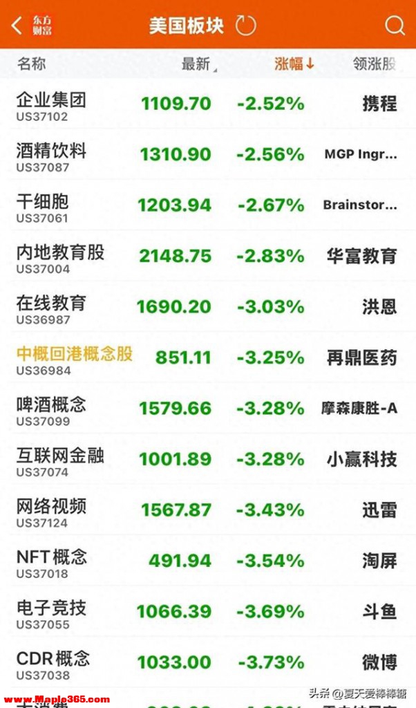 美股深夜“突袭式跳水”，中概股集体失守，原油却悄悄摸高