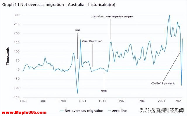 即将改写历史：30万移民大军入境澳洲！-2.jpg