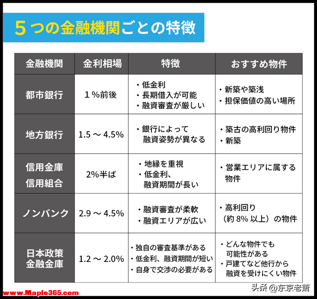 房贷比房租便宜？不聊房产税，就是50万。日本房事迷思详解-13.jpg