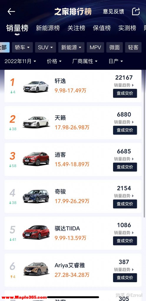 日产汽车中国区 11 月销量为 47983 台，这一数据说明了什么？-1.jpg